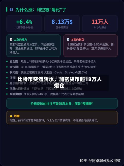 比特币突然跳水，加密货币超18万人爆仓