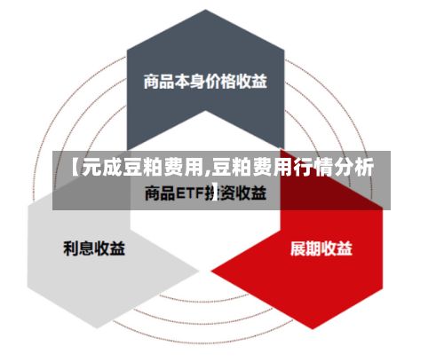 【元成豆粕费用,豆粕费用行情分析】