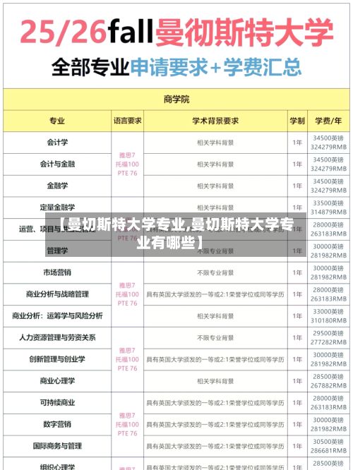【曼切斯特大学专业,曼切斯特大学专业有哪些】-第2张图片
