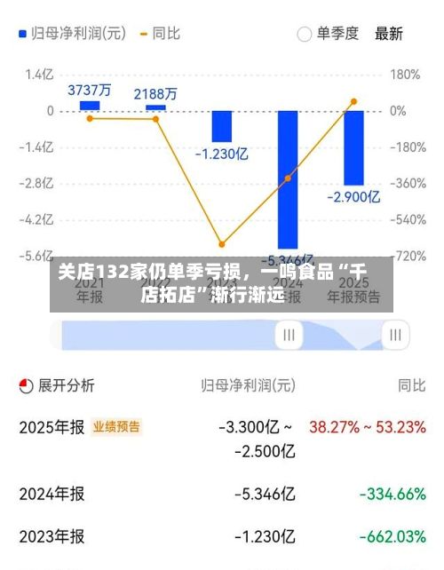关店132家仍单季亏损，一鸣食品“千店拓店	”渐行渐远-第1张图片