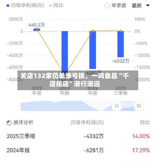 关店132家仍单季亏损，一鸣食品“千店拓店”渐行渐远-第2张图片