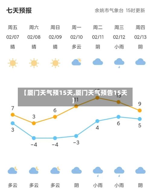 【厦门天气预15天,厦门天气预告15天】