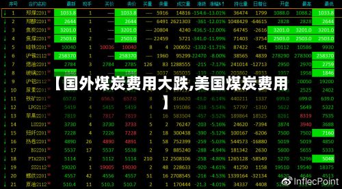 【国外煤炭费用大跌,美国煤炭费用】-第2张图片