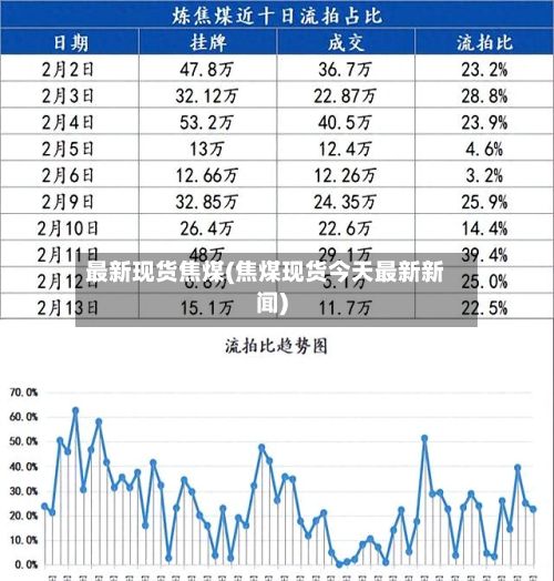 最新现货焦煤(焦煤现货今天最新新闻)-第2张图片