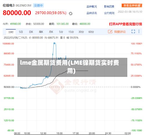 lme金属期货费用(LME镍期货实时费用)