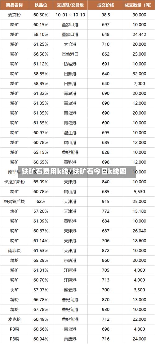 铁矿石费用k线/铁矿石今日k线图-第2张图片