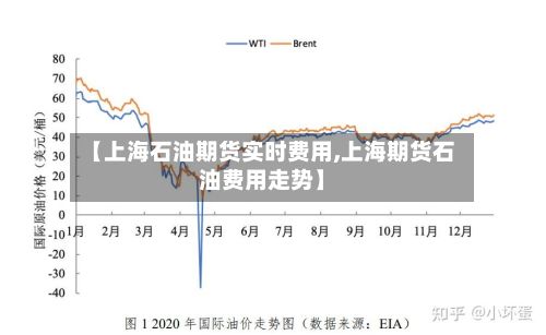 【上海石油期货实时费用,上海期货石油费用走势】-第2张图片