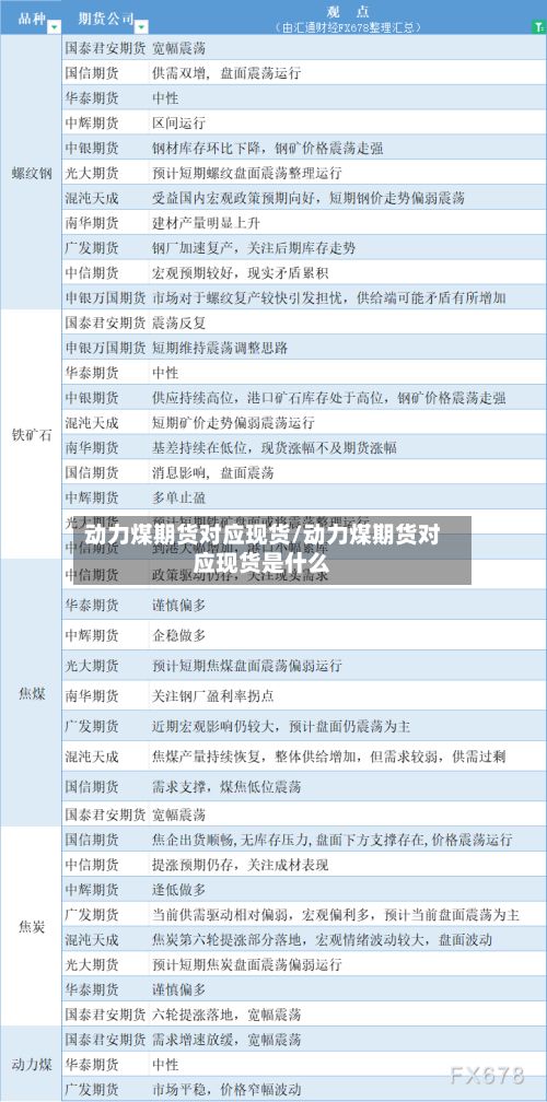 动力煤期货对应现货/动力煤期货对应现货是什么