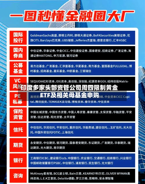 印度多家头部资管公司周四限制黄金ETF及相关母基金申购