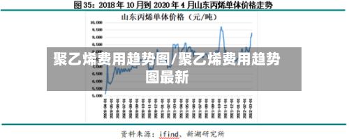 聚乙烯费用趋势图/聚乙烯费用趋势图最新-第2张图片