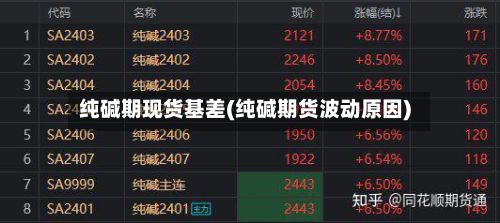 纯碱期现货基差(纯碱期货波动原因)