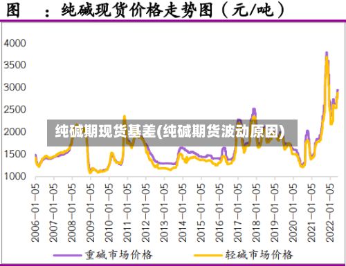 纯碱期现货基差(纯碱期货波动原因)-第2张图片