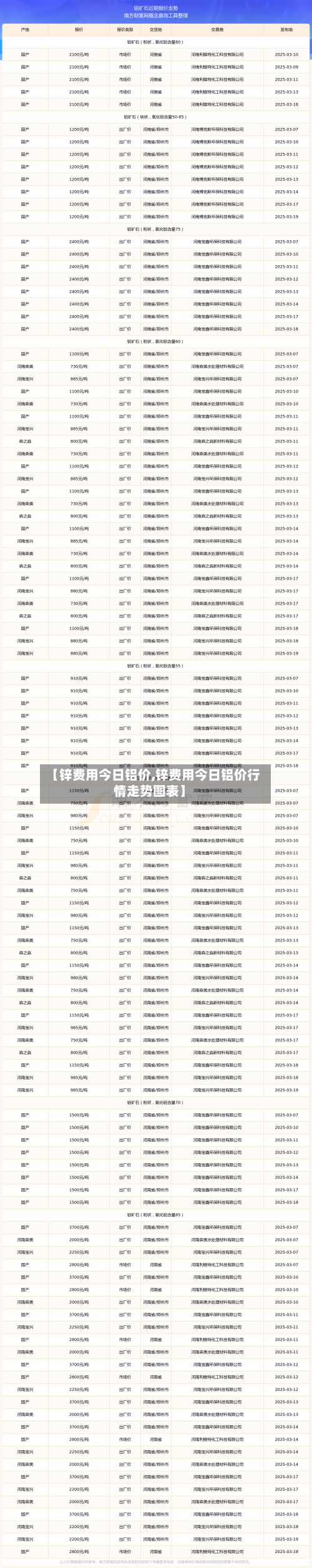 【锌费用今日铝价,锌费用今日铝价行情走势图表】