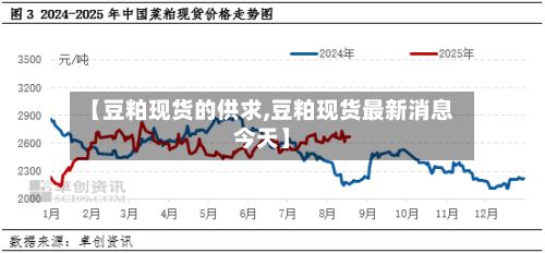 【豆粕现货的供求,豆粕现货最新消息今天】