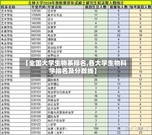 【全国大学生物系排名,各大学生物科学排名及分数线】