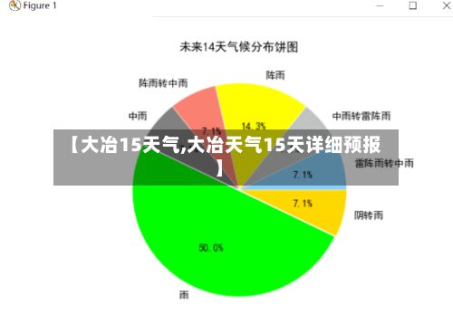 【大冶15天气,大冶天气15天详细预报】