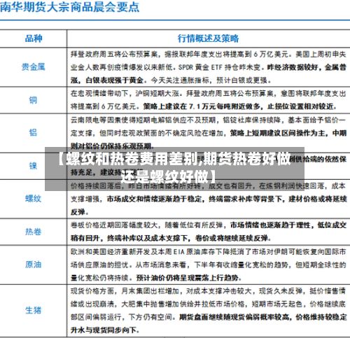 【螺纹和热卷费用差别,期货热卷好做还是螺纹好做】-第2张图片
