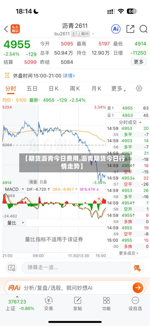 【期货沥青今日费用,沥青期货今日行情走势】