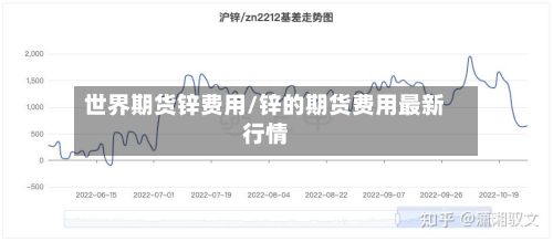 世界期货锌费用/锌的期货费用最新行情