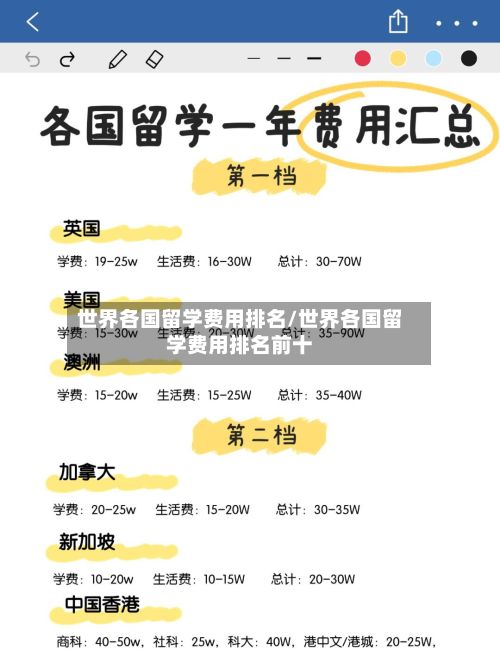 世界各国留学费用排名/世界各国留学费用排名前十-第2张图片