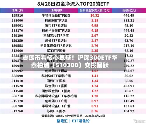 震荡市看核心宽基！沪深300ETF华泰柏瑞（510300）交投踊跃-第2张图片