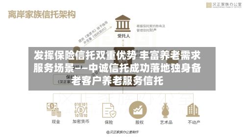 发挥保险信托双重优势 丰富养老需求服务场景——中诚信托成功落地独身备老客户养老服务信托-第3张图片