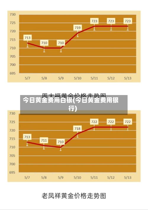 今日黄金费用白银(今日黄金费用银行)-第3张图片