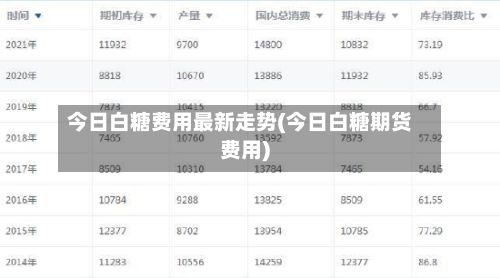 今日白糖费用最新走势(今日白糖期货费用)-第2张图片