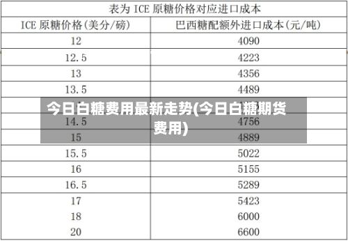 今日白糖费用最新走势(今日白糖期货费用)