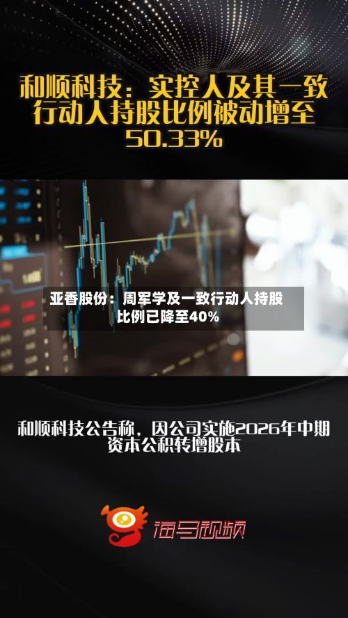 亚香股份：周军学及一致行动人持股比例已降至40%-第1张图片
