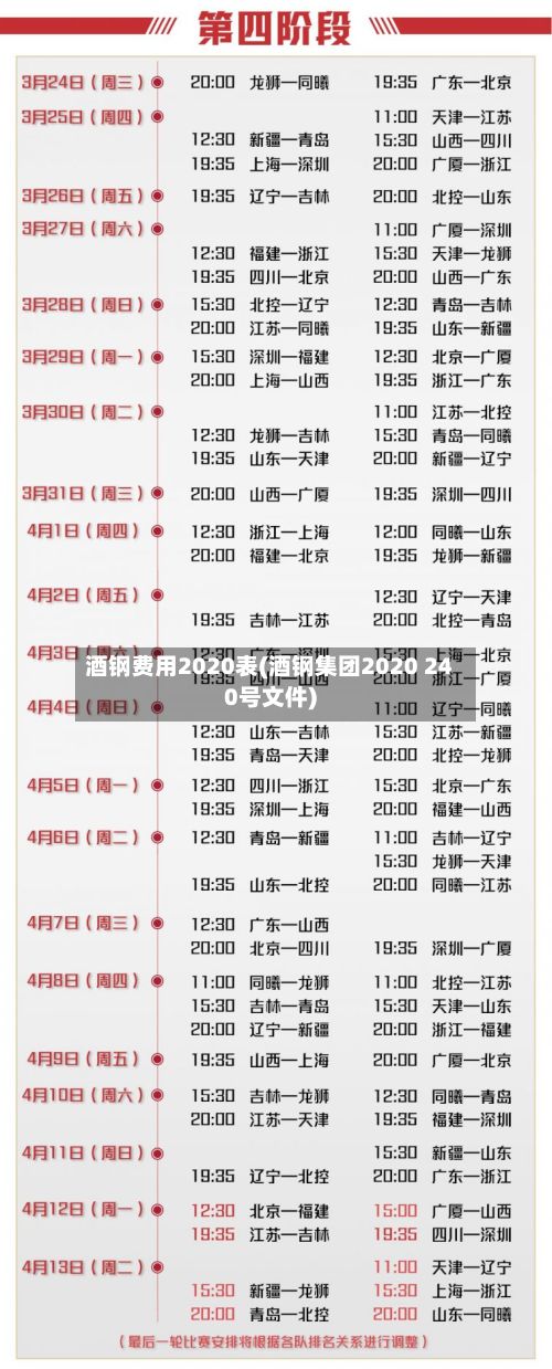 酒钢费用2020表(酒钢集团2020 240号文件)
