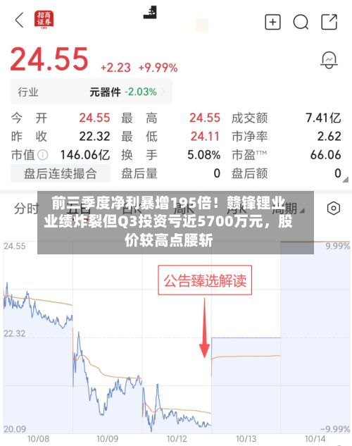 前三季度净利暴增195倍！赣锋锂业业绩炸裂但Q3投资亏近5700万元，股价较高点腰斩-第2张图片