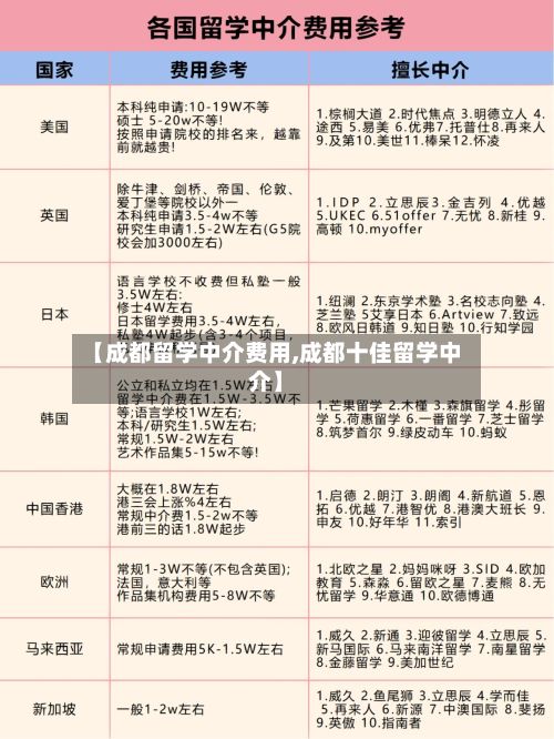 【成都留学中介费用,成都十佳留学中介】