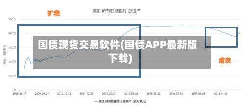 国债现货交易软件(国债APP最新版下载)-第2张图片