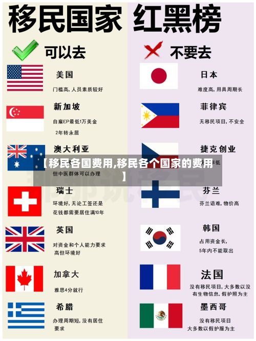 【移民各国费用,移民各个国家的费用】
