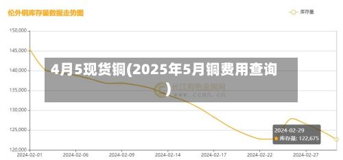 4月5现货铜(2025年5月铜费用查询)