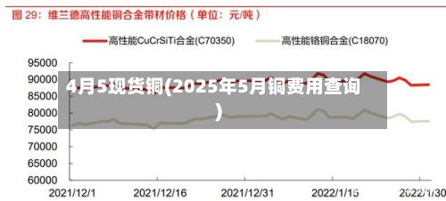 4月5现货铜(2025年5月铜费用查询)-第3张图片
