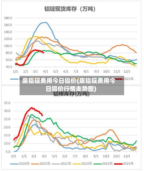 废铝锭费用今日铝价(废铝锭费用今日铝价行情走势图)-第2张图片