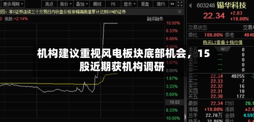 机构建议重视风电板块底部机会，15股近期获机构调研-第2张图片