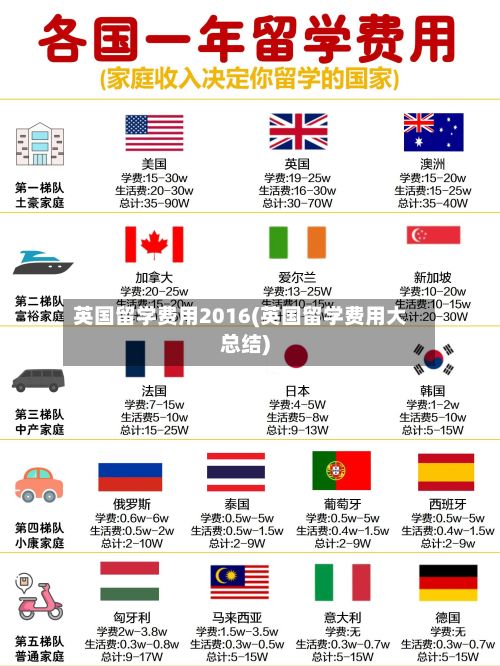 英国留学费用2016(英国留学费用大总结)