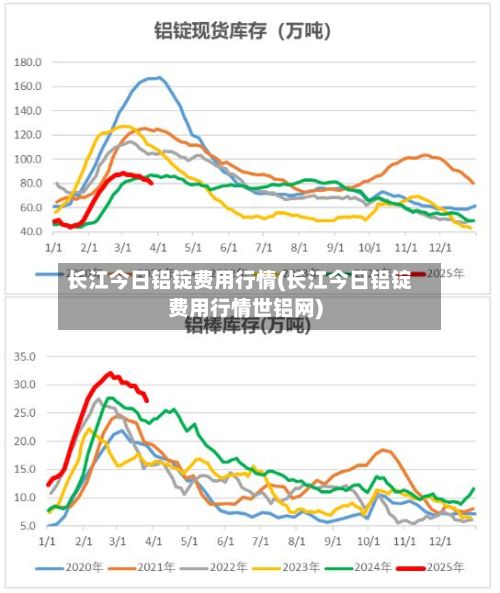 长江今日铝锭费用行情(长江今日铝锭费用行情世铝网)