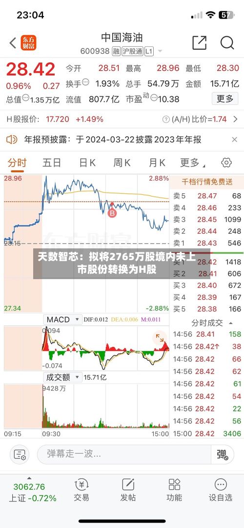 天数智芯：拟将2765万股境内未上市股份转换为H股-第2张图片