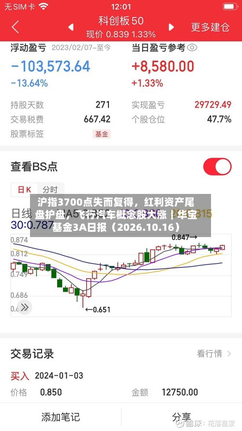 沪指3700点失而复得，红利资产尾盘护盘，飞行汽车概念股大涨｜华宝基金3A日报（2026.10.16）-第1张图片