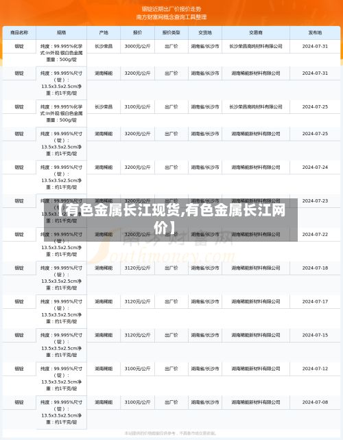 【有色金属长江现货,有色金属长江网价】