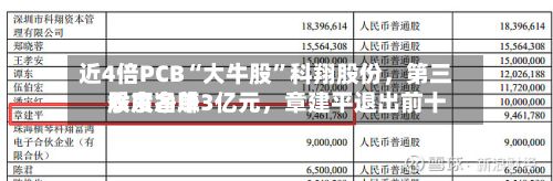 近4倍PCB“大牛股	”科翔股份	，第三季度净赚3亿元，章建平退出前十股东名单-第2张图片