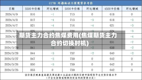 期货主力合约焦煤费用(焦煤期货主力合约切换时机)