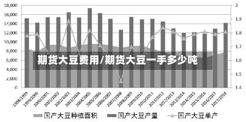 期货大豆费用/期货大豆一手多少吨-第3张图片