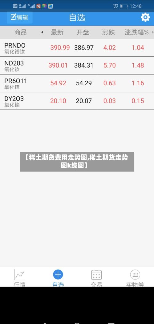 【稀土期货费用走势图,稀土期货走势图k线图】-第2张图片
