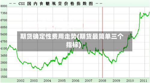 期货确定性费用走势(期货最简单三个指标)-第2张图片