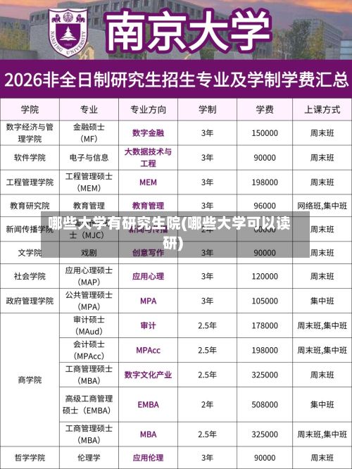 哪些大学有研究生院(哪些大学可以读研)